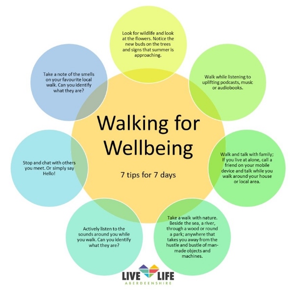 Walking is good for your overall wellbeing